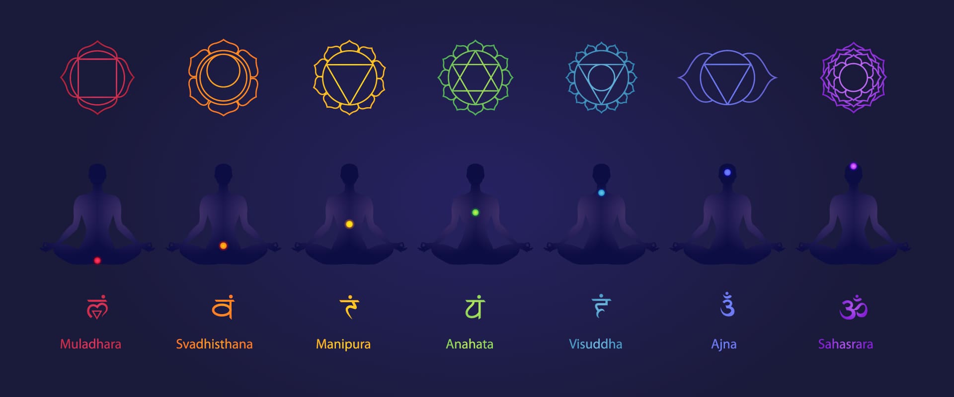 Chakra Healers Delhi India